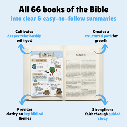 BIBLE STUDY CARDS (INSTANT DOWNLOAD)